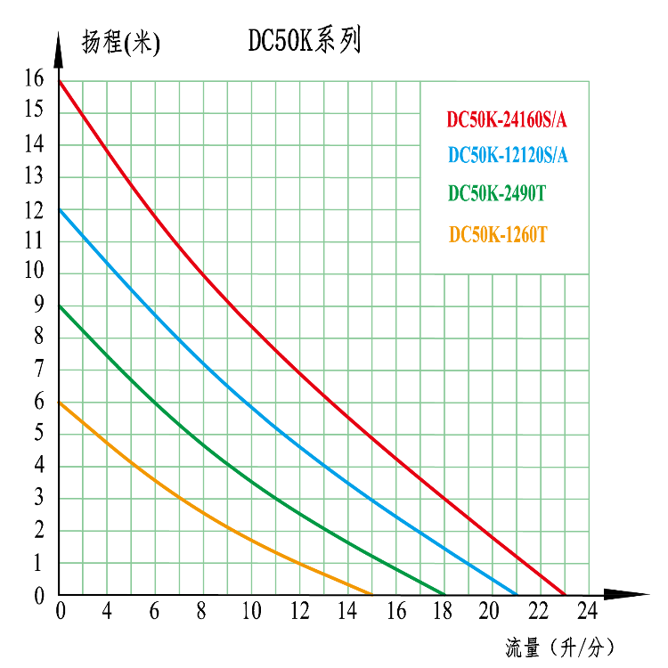 量大從優(yōu) 微型無(wú)刷直流潛水設(shè)備泵廠家直銷 DC50K新款