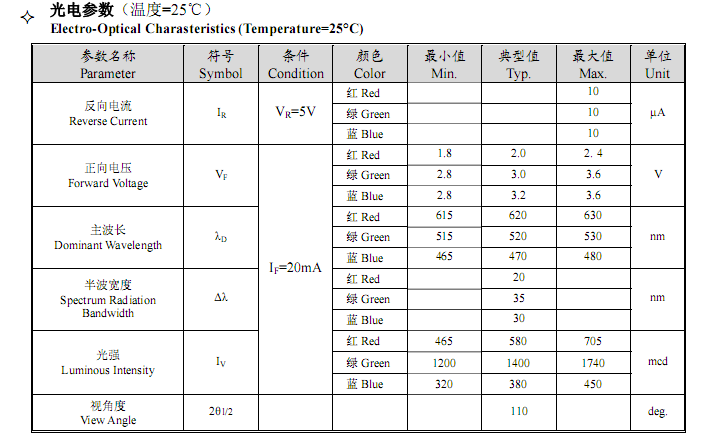 3535RGB貼片LED燈珠