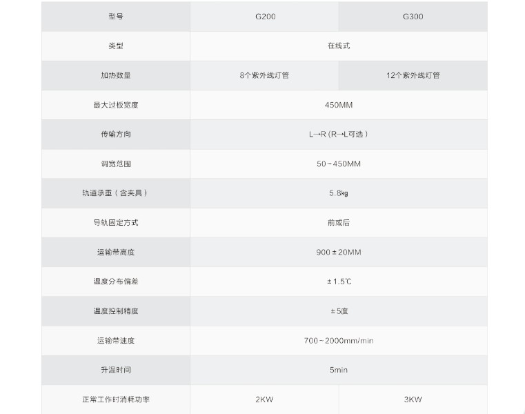 平板電腦拆屏機(jī) 拆屏機(jī)報(bào)價(jià) 深圳拆屏機(jī)供應(yīng) 拆屏機(jī)批發(fā)供應(yīng) 深圳拆屏機(jī)報(bào)價(jià)