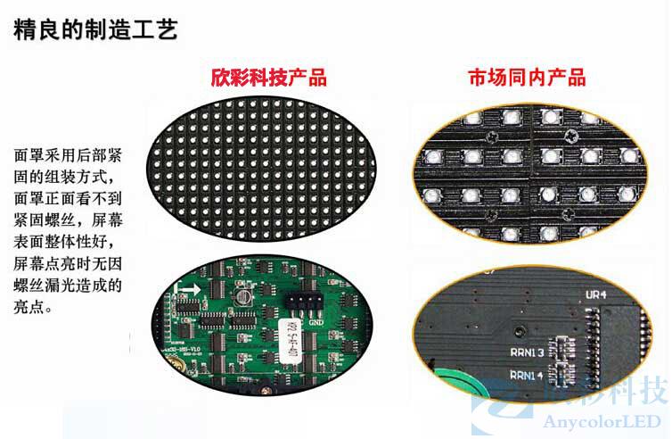北海LED顯示屏廠家 北海LE顯示屏價格 北海LED電子顯示屏 北海室內(nèi)全彩顯示屏