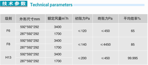W型密褶式過(guò)濾器廠家直銷(xiāo) 批發(fā)價(jià)