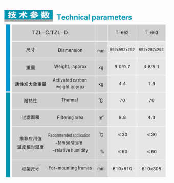 TZL活性炭過濾器廠家直銷 批發(fā)價(jià)