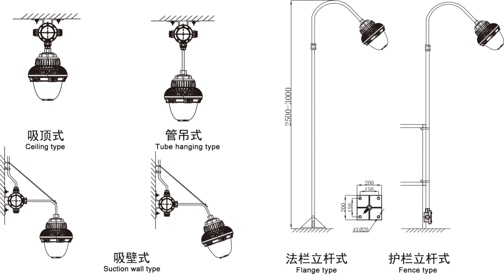 環(huán)照型LED防爆燈 防眩LED平臺燈 led防爆燈加油站燈 100w 200w