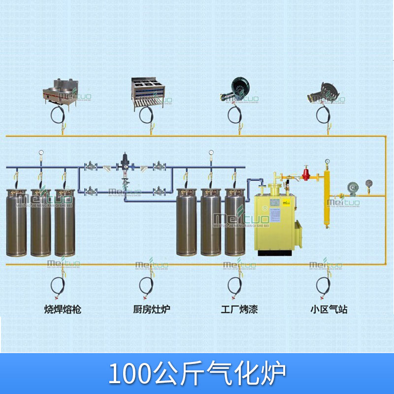 中邦歐陽系列100公斤氣化爐酒店/工業(yè)供氣燃氣設(shè)備防爆氣化器