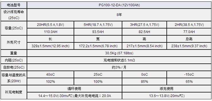 山東科普電源_濟(jì)南蓄電池_濟(jì)南閥控式密封電池 金武士UPS蓄電池 100安時(shí)