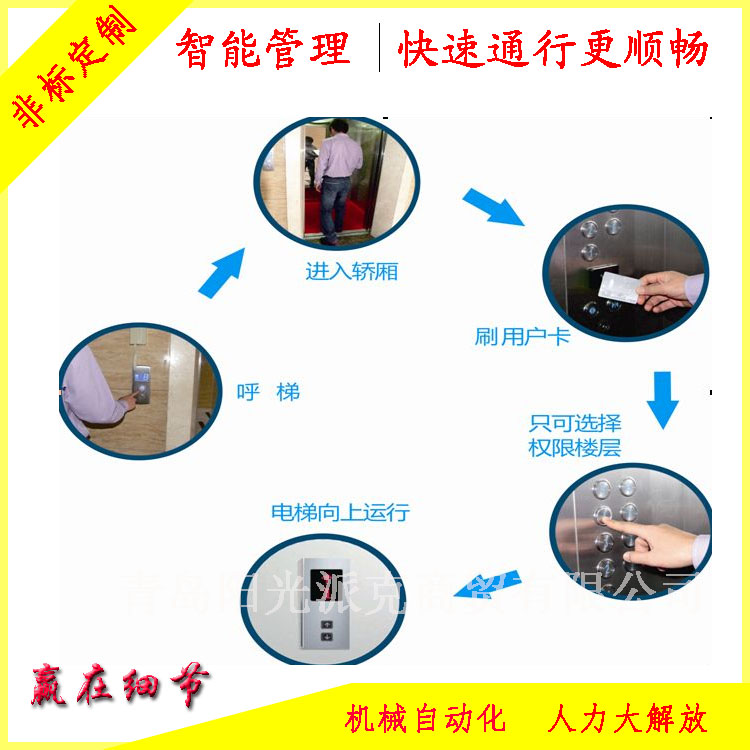 青島梯控系統(tǒng) 黃島膠南膠州萊西即墨城陽平度開發(fā)區(qū)小區(qū)梯控系統(tǒng)