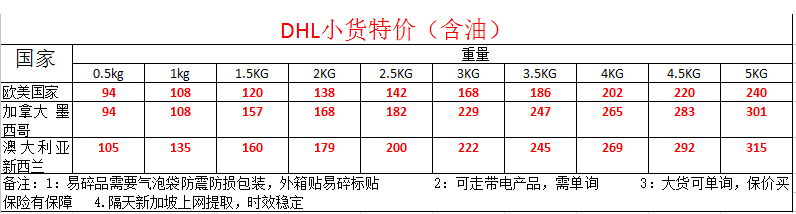FBA UPS歐美專線 空加派 雙清包稅  DHL 小貨特惠收貨
