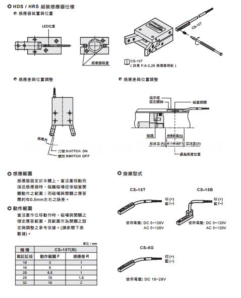 臺(tái)灣氣立可CHELIC機(jī)械夾HDS-25-ST2