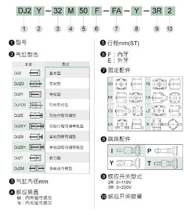 臺(tái)灣中日流體HINAKA氣缸DJ2-32N100E 原裝全新，深圳安順達(dá)供應(yīng)