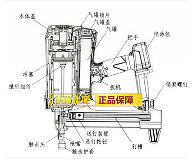 連發(fā)瓦斯*高壓包供應(yīng)商 連發(fā)瓦斯*高壓包批發(fā)  連發(fā)瓦斯*高壓包廠家