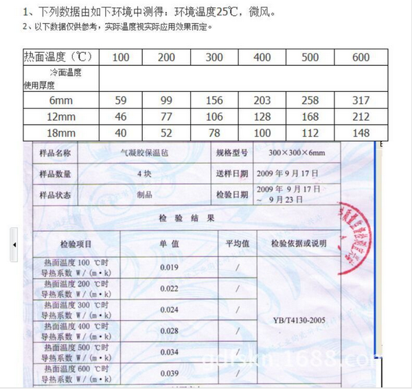 氣凝膠廠家  二氧化硅氣凝膠價格 廣東氣凝膠市場價