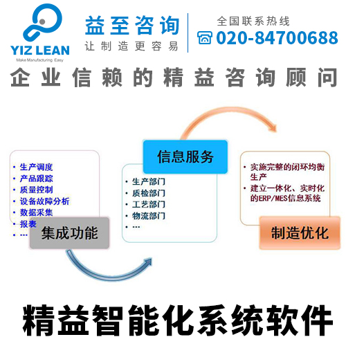 益至咨詢-精益MES系統(tǒng)-信息化管理系統(tǒng)-精益生產(chǎn)系統(tǒng)