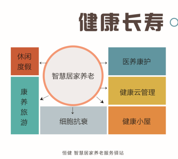 中科恒健集團居家養(yǎng)老項目加盟合作