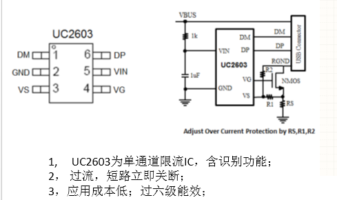 芯卓微識別+限流，UC2603