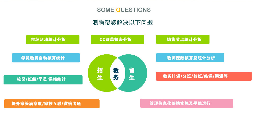 如何有效的實(shí)現(xiàn)學(xué)校教育管理的標(biāo)準(zhǔn)性