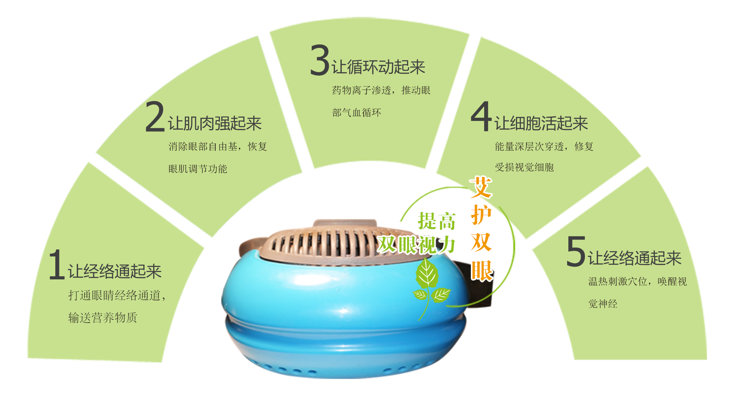 柯艾斯熱灸儀 柯艾斯熱灸儀批發(fā)價(jià)視力灸療儀生產(chǎn)