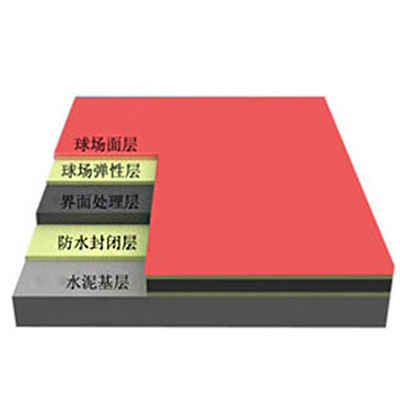 硅PU球場(chǎng)供應(yīng)商承接硅PU球場(chǎng)施工廠家硅PU球場(chǎng)施工方案環(huán)保硅PU球場(chǎng)材料環(huán)保硅PU球場(chǎng)材料價(jià)格環(huán)保硅PU球場(chǎng)材料哪家好