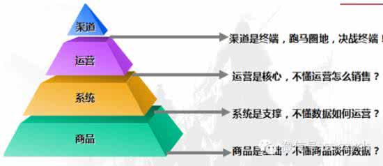 商城分銷(xiāo)系統(tǒng)軟件怎么做？