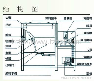 1噸臥式攪拌機(jī)@ 臥式攪拌機(jī)性能價(jià)錢@拌料機(jī)電話