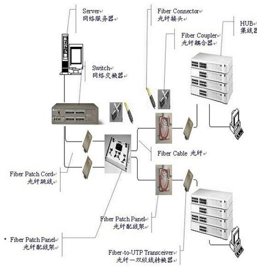 蘭州大唐電信TCL安普AMP綜合