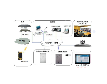 廣播擴音對講系統(tǒng) ip緊急求助電 防水防潮電話機 SIP對講系統(tǒng) ip緊急求助電