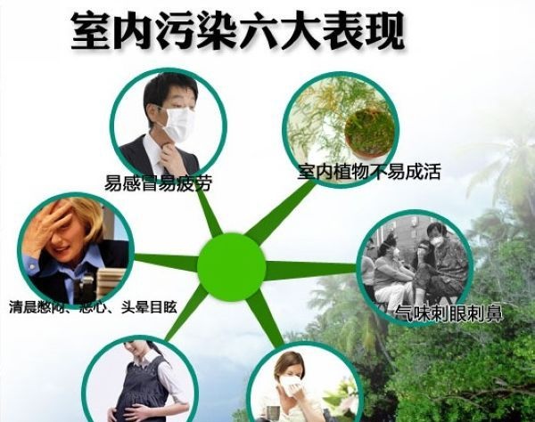 石景山除甲醛公司 石景山除甲醛價(jià)格 石景山除甲醛聯(lián)系電話 石景山除甲醛怎么收費(fèi) 石景山除甲醛多少錢 石景山除甲醛哪家好