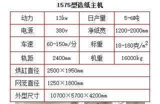 1575型造紙設(shè)備 1880型小型燒紙造紙機(jī)價格