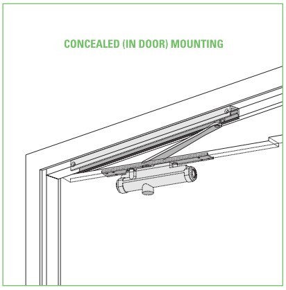 LCN3130系列隱藏式閉門器
