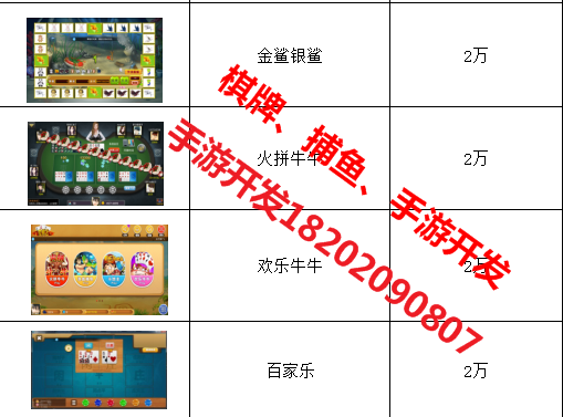 開發(fā)一個(gè)手機(jī)游戲要多少錢 ？ 開發(fā)一個(gè)手機(jī)游戲要多少錢 ？ 開發(fā)一個(gè)手機(jī)游戲要多少錢 ？