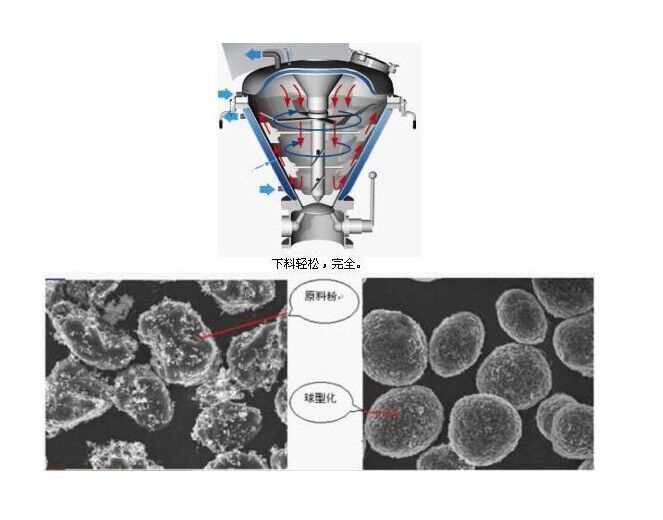 VC-200升機械融合攪拌機
