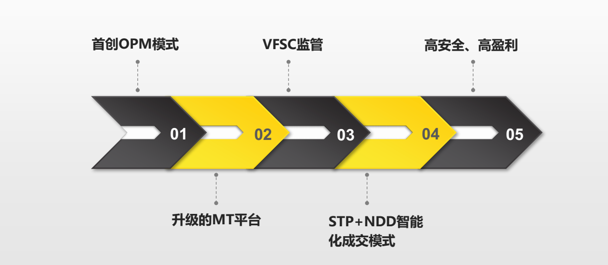 盈匯平臺(tái)邀請(qǐng)你