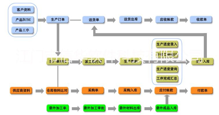 機(jī)加工廠生產(chǎn)管理軟件免費(fèi)下載試用  機(jī)加工企業(yè)生產(chǎn)管理軟件