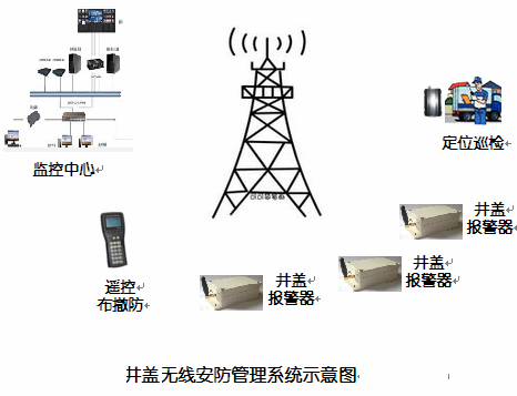 新光智能井蓋APP管理系統(tǒng)/井蓋電子防盜/市政井蓋智能管理系統(tǒng)