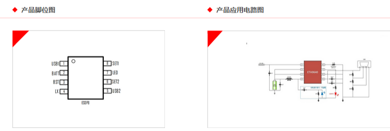 ETA9640同步整流1A移動電源IC