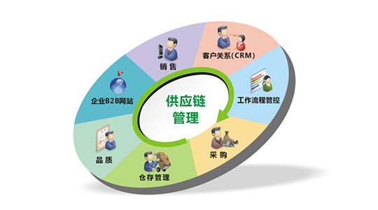 藥店促銷ERP管理解決方案