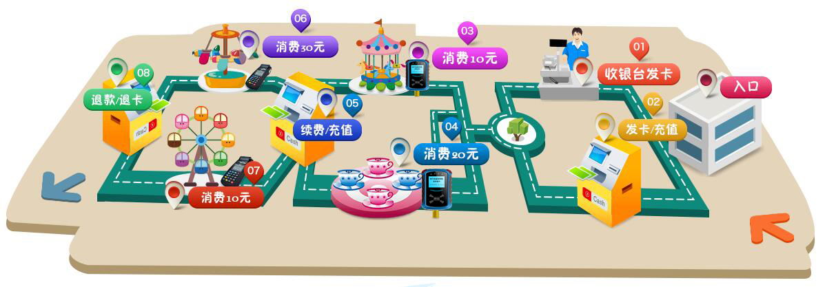 供應云卡通供應云卡通5901 消費機，一卡通刷卡機解決方案系統(tǒng)供應商 消費機、一卡通消費系統(tǒng)、刷卡機