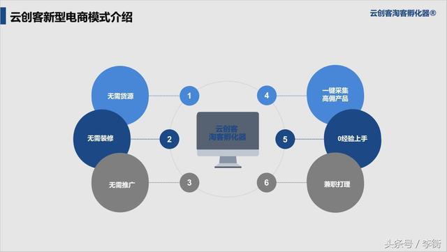 云創(chuàng)客 云創(chuàng)客店鋪淘客