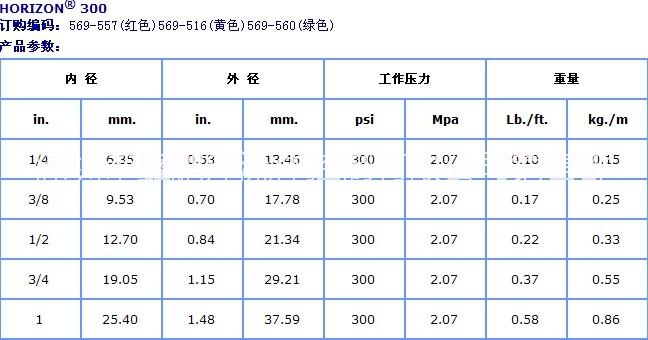 美國Goodyear固特異Horizon?空氣及多用途管 馬牌ContiTech