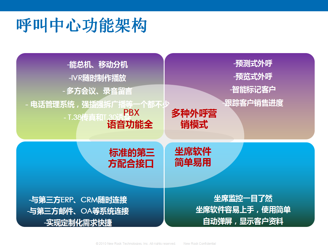 河南呼叫中心系統(tǒng)鄭州呼叫中心軟件南陽呼叫中心平臺