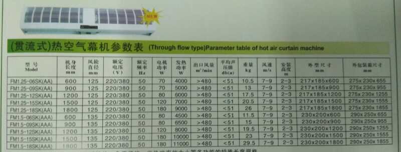 *風(fēng)幕機(jī) *貫流風(fēng)幕機(jī) 貫流式風(fēng)幕機(jī) *貫流風(fēng)機(jī)