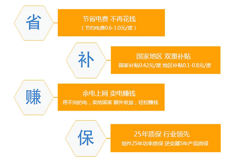 5KW家用太陽(yáng)能發(fā)電系統(tǒng)價(jià)格/收益