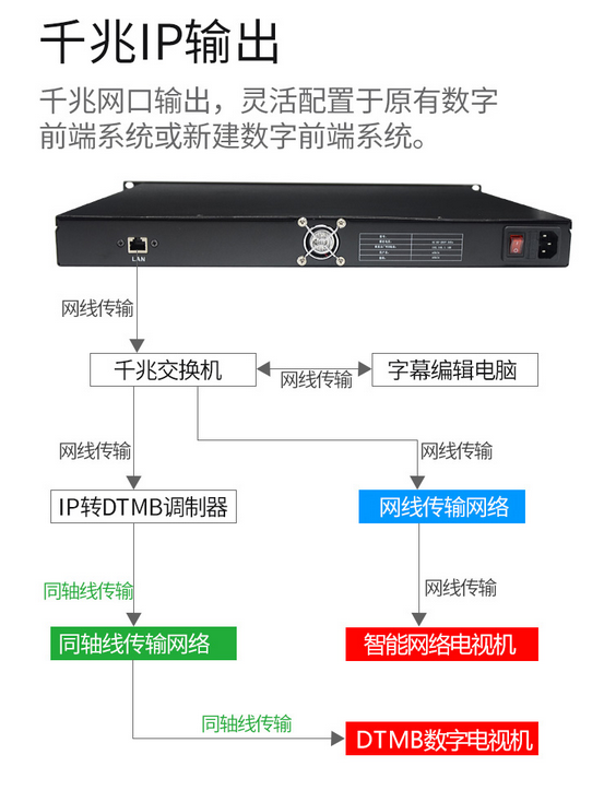 圖文數(shù)字播放器DTMB\IPTV有線電視前端自辦節(jié)目