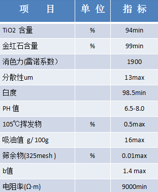 蕪湖龍曼金紅石型鈦白粉LR907