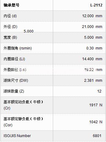 日本美蓓亞NMB6801ZZL-2112軸承一級(jí)代理常州大量現(xiàn)貨