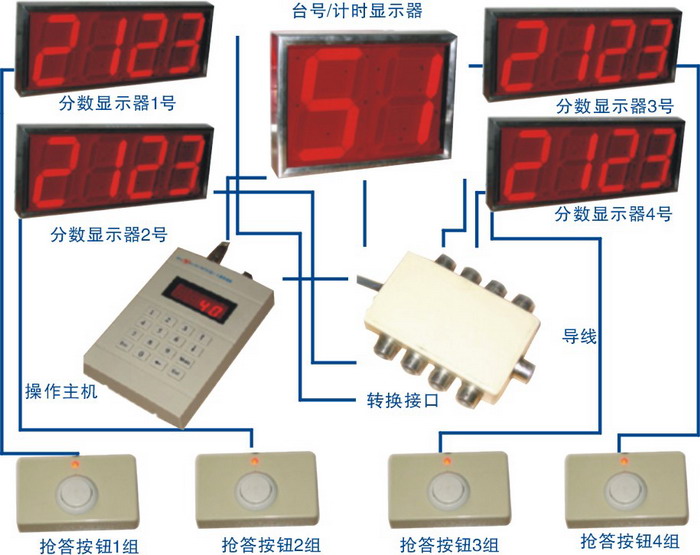 會(huì)議搶答器租賃 會(huì)議搶答器解決方案服務(wù)商