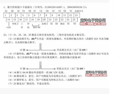 線切割控制卡 線切割控制卡供應商 線切割控制卡批發(fā) 線切割控制卡廠家