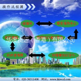 供應(yīng)廣州到羅馬尼亞一般多少天