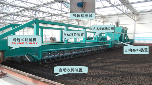 污泥干化設(shè)備——市政工程*選擇