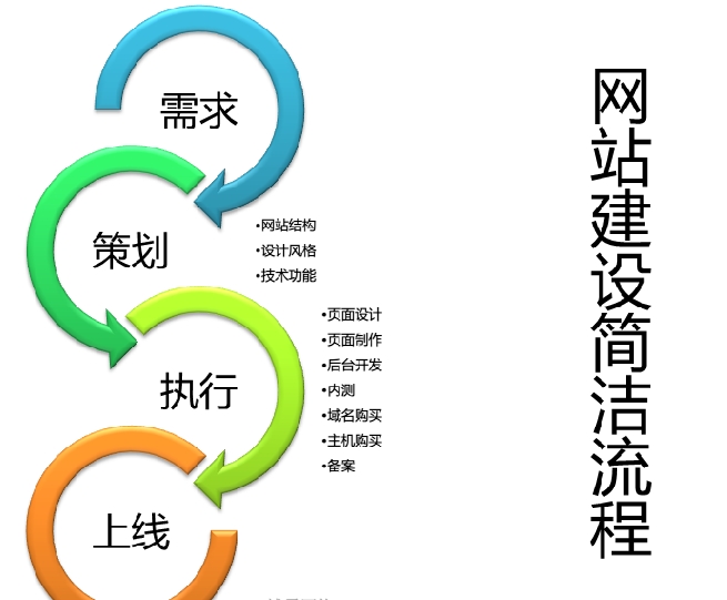 廣州企業(yè)網(wǎng)站建設(shè)微信開發(fā)