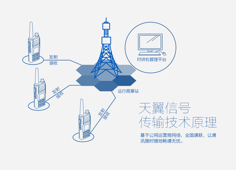 WT-T101北斗衛(wèi)通萬(wàn)事通對(duì)講機(jī)&數(shù)字模式對(duì)講機(jī)